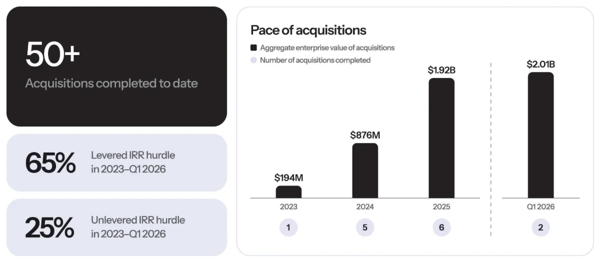 Bending Spoons pace of acquisitions and return hurdles
